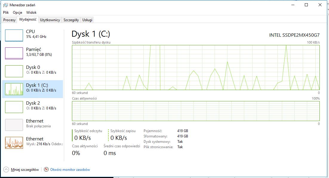 Windows 2016 z aktywnosci dyskow